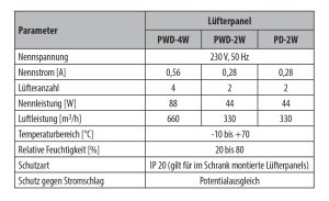 WN-0200-07-04-011 roof fan PWD-2W with eingebauten thermostat 380x380, RAL 7035 only for Standschränke WZ-IT